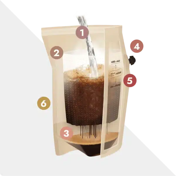 Sådan virker kaffebryggeren