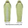 Therm A Rest Boost 650™ -6C Sovepose