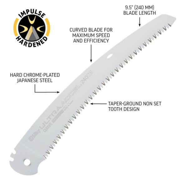 Ultra Accel 240 mm Curve Saw